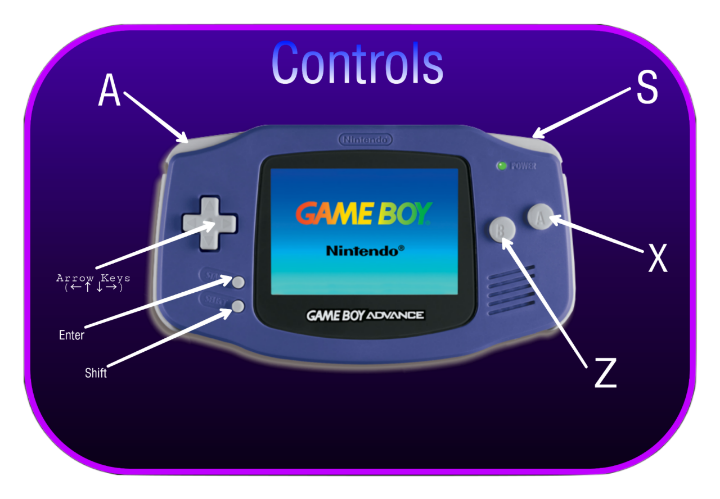 controls